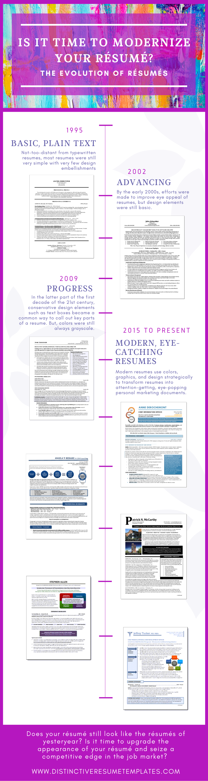 Resume Evolution Timeline Is It Time To Modernize Your Resume Infographic