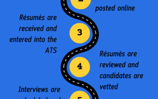 Understanding How ATS Are Used in Hiring